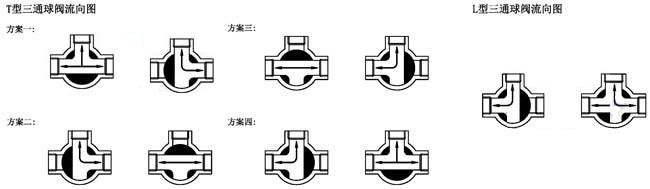 �綯��ͨ�������򷧿���ͼ.jpg